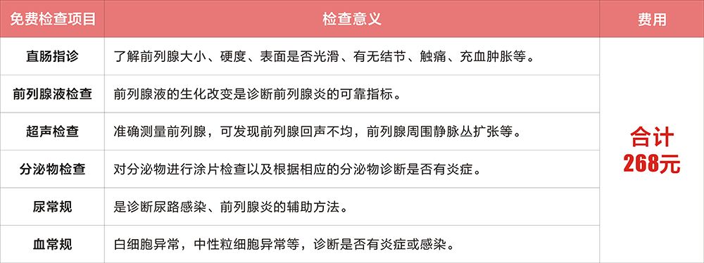 我院泌尿感染免费筛查-活动详情